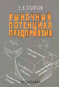 Рыночный потенциал предприятия